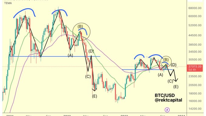 Bitcoin bearish fractal