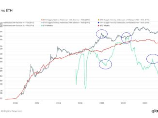 Bitcoin Vs Ethereum Whales
