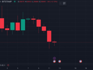 JPMorgan Goes Live With First Blockchain-Based Collateral Settlement