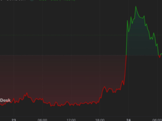 PEPE Memecoin Burns $5.5M Tokens Prompting 31% Rise