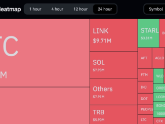 Soaring Bitcoin (BTC) Price Hits Crypto Bears with $100M of Short Liquidations