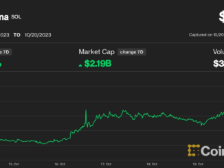 Solana (SOL) Price Jumps 11%, Outperforming Ether (ETH), Bitcoin (BTC), Defying FTX Sale Fears
