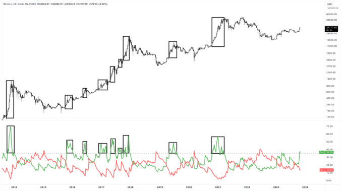 bitcoin btcusd btc BTCUSD_2023-10-30_11-17-05