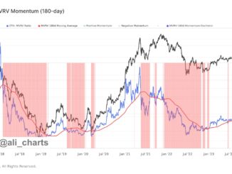 Ethereum MVRV Momentum