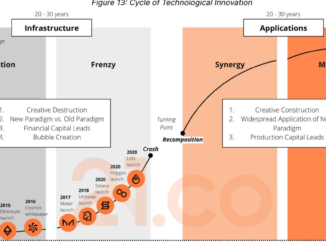Tokenization of Real-World Assets Could Grow to a $10T Market by 2030, Digital Asset Manager Says