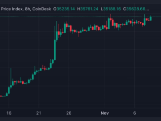 Bitcoin's price is coiled at around $35,500 (Matrixport)