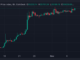 Bitcoin's price is coiled at around $35,500 (Matrixport)