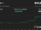 Bitcoin (BTC) Price Saw 27% October Surge as Traders 'Panic Bought' Amid Spot Bitcoin ETF Enthusiasm. Is $40,000 Next for BTC?