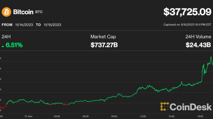ByteTree Crypto Average (BCA) trend score (ByteTree)