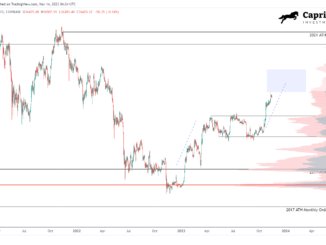 Bitcoin price analysis