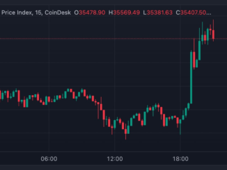 Total cryptocurrency market capitalization (TradingView)