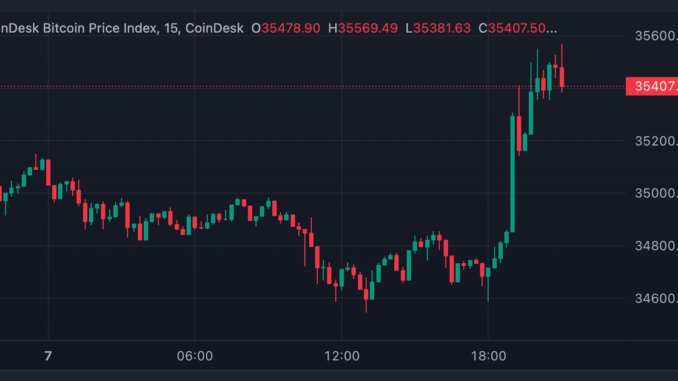 Total cryptocurrency market capitalization (TradingView)