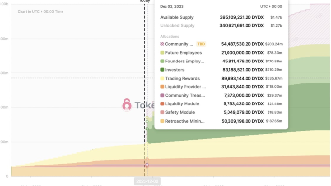 Atmosphere (Shutterstock/CoinDesk)