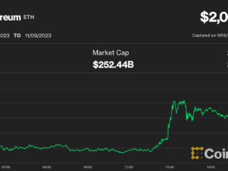 CoinDesk Market Index sector performances (CoinDesk)