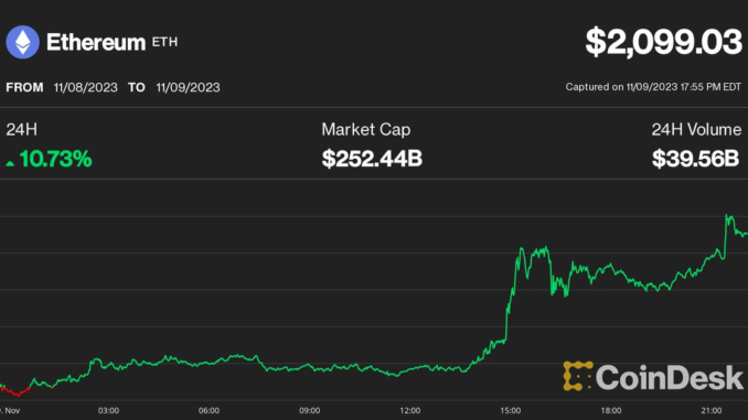 CoinDesk Market Index sector performances (CoinDesk)