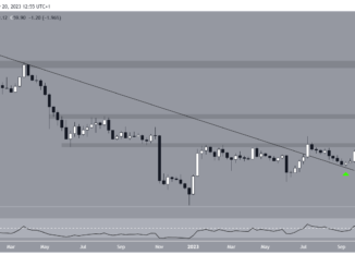 Solana (SOL) Price Movement