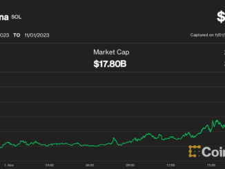 Solana Surges to 14-Month High; Sell Pressure Lingers as FTX Unstakes $67M Tokens