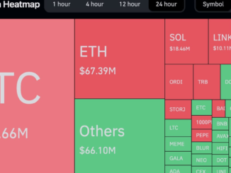 Crypto liquidations in a day (CoinGlass)