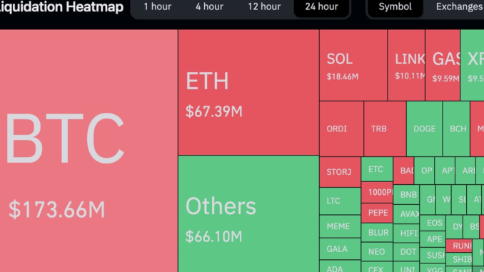 Crypto liquidations in a day (CoinGlass)