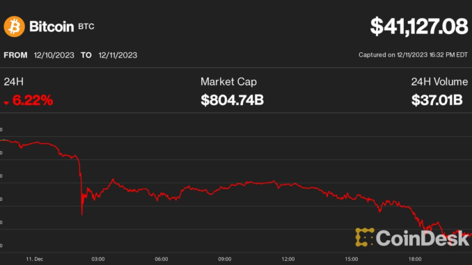 Daily crypto liquidations (CoinGlass)
