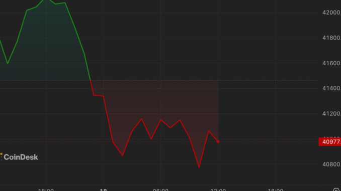 Bitcoin-Ends-the-Week-in-Muted-Mood.png Lyllah Ledesma