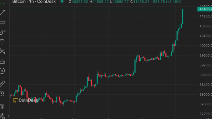 Premiums surge across the future curve. (Deribit)