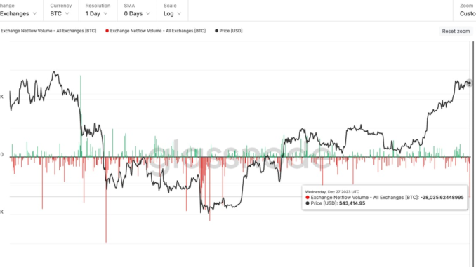 Tyler Spalding, CEO / Co-Founder, Flexa, 2Chainz and Zack Seward, Deputy Editor-in-Chief, CoinDesk