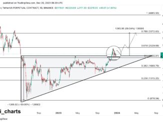 Ethereum Ascending Triangle