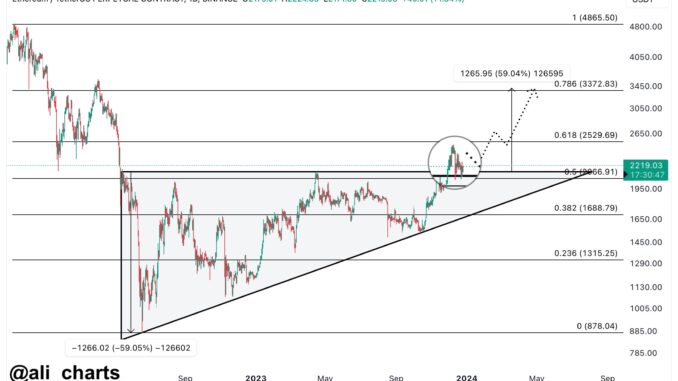 Ethereum Ascending Triangle