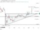 Ethereum Ascending Triangle