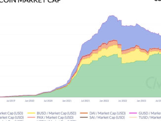 Tether USDT minting shows increased demand for the token since mid-October (Matrixport)