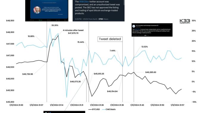timeline Bitcoin ETF drama