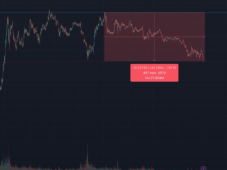 BTC dominance (TradingView)