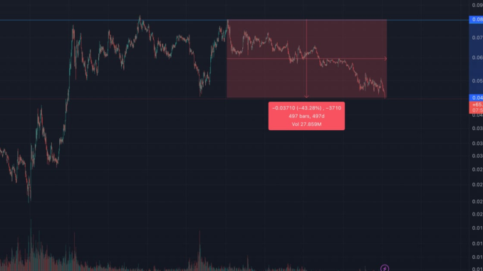 BTC dominance (TradingView)