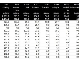 Bitcoin ETF Flow - Day 12