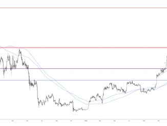 Bitcoin price analysis