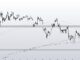 Bitcoin price