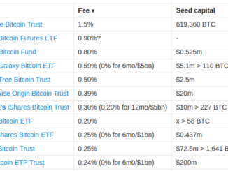 Bitcoin ETF fee war