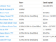 Bitcoin ETF fee war