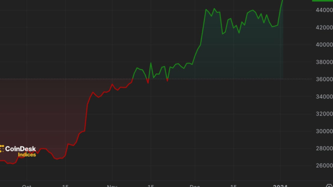 Bitcoin-Tops-45K-for-First-Time-in-21-Months.png Lyllah Ledesma