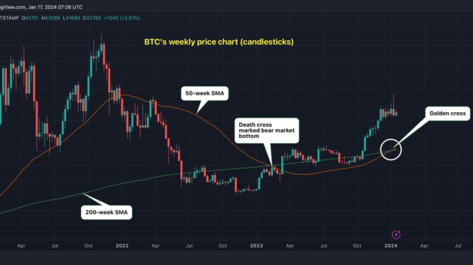 Bitcoins-BTC-Weekly-Price-Averages-Confirm-First-Ever-Golden-Cross.png Omkar Godbole