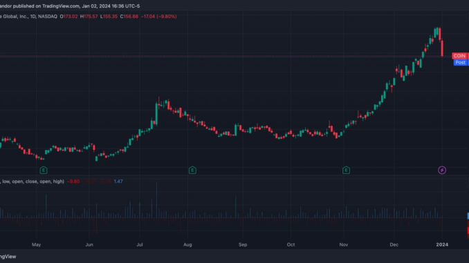Coinbase-COIN-Buckles-10-Bitcoin-Miners-Falter-Despite-BTC-Price.png Krisztian Sandor