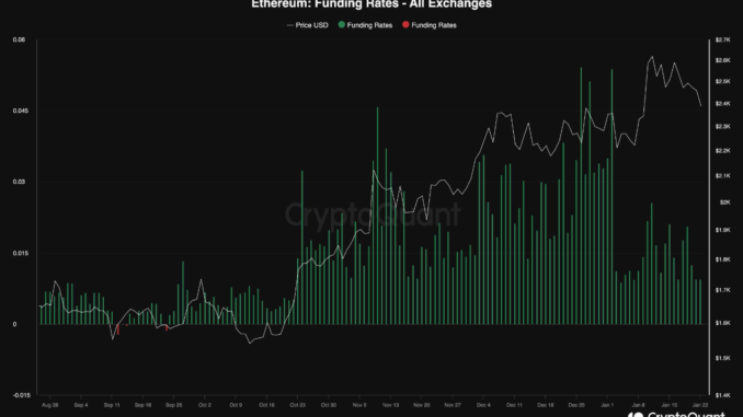 Ethereum-Futures-Market-Cool-Off-Sets-Stage-For-ETH-To.png Ethereum Funding Rates