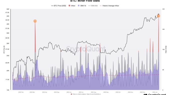 Bitcoin miner flows