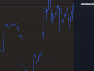 Tyler Spalding, CEO / Co-Founder, Flexa, 2Chainz and Zack Seward, Deputy Editor-in-Chief, CoinDesk
