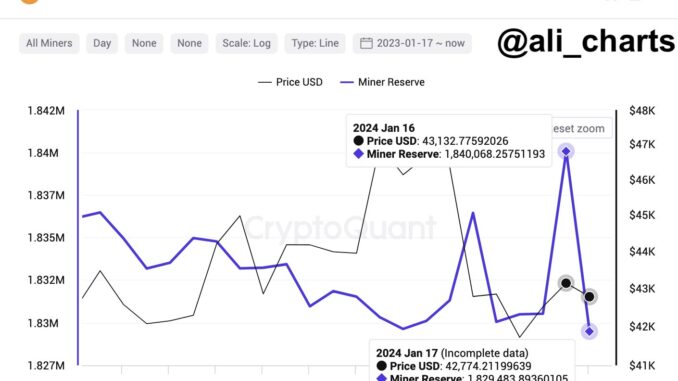 Bitcoin miners selling pressure