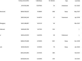 New York Stock Exchange with banner flagging ProShares Bitcoin Strategy ETF on the day it started trading.