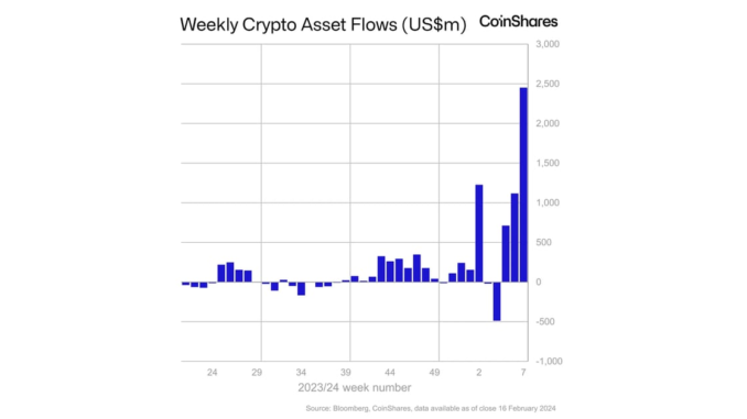 Bitcoin-BTC-ETFs-See-Record-24B-Weekly-Inflows-With-BlackRocks.png Krisztian Sandor