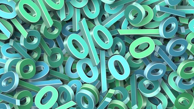 Bitcoin: Annualized perpetual funding rates (Velo Data)