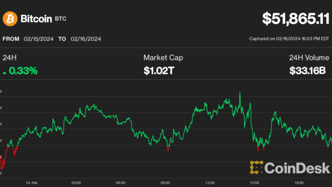 Bitcoin-BTC-Price-Stall-at-52K-May-Foreshadow-Pullback-But.png Krisztian Sandor